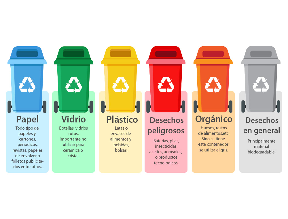 CONTENTOR DE LIXO Q-CONNECT PLASTICO 100L COM CAPA VERDE 75X37X47 CM